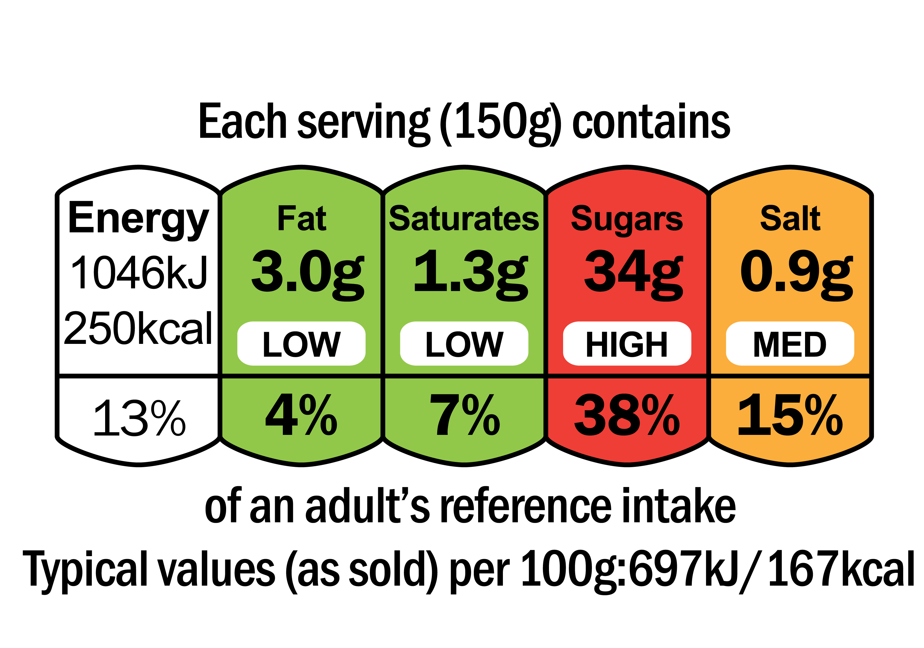 Fat Nutritional Information British Nutrition Foundation